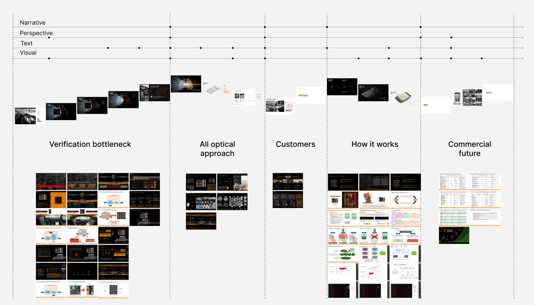 Presentation storyboard and three-act structure